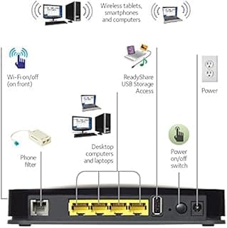 DGN2200-100PES N300 راوتر ومودم لاسلكي ADSL2
